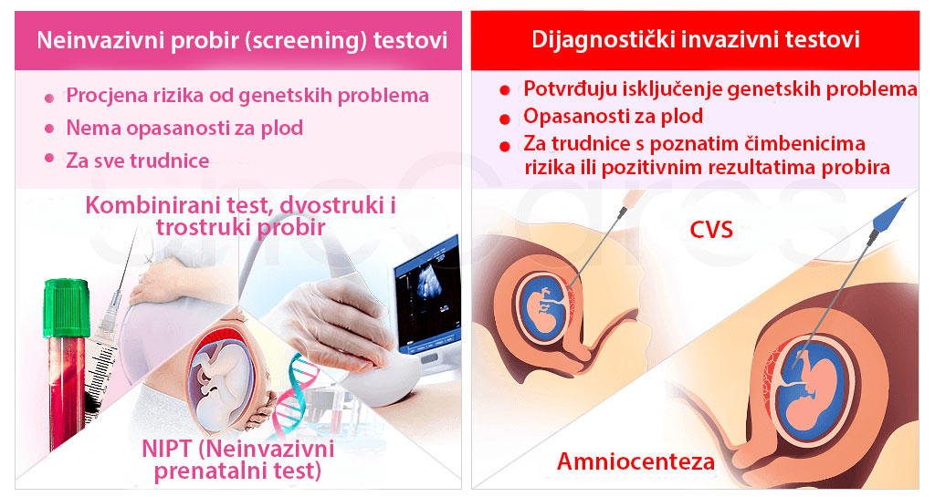 Prenatalni invazivni dijagnosticki i neinvazivni probir testovi